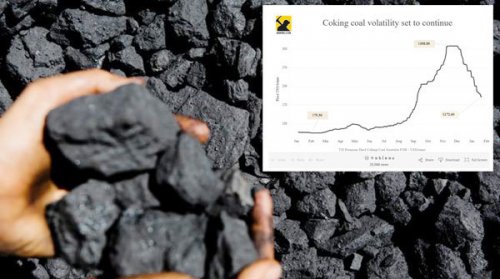 Коксжих нүүрсний үнэ түүхэн амжилтаа давтах уу?