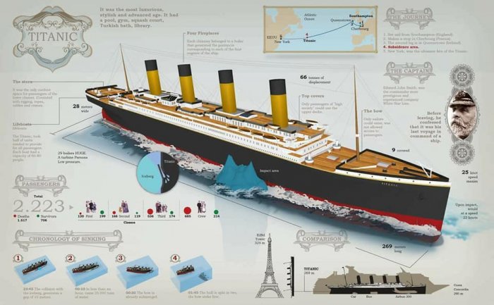 Титаник хөлгийн 16 үнэн баримт