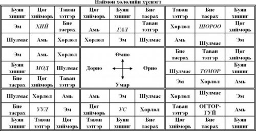 ШИНИЙН НЭГНИЙ ӨГЛӨӨ ЗҮГ МӨРӨӨ ХЭРХЭН ГАРГАХ ВЭ?