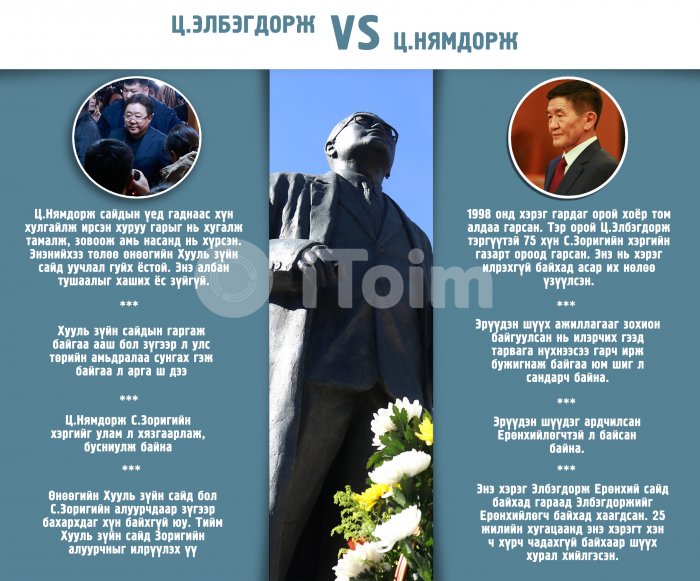 Ц.Элбэгдорж VS Ц.Нямдорж