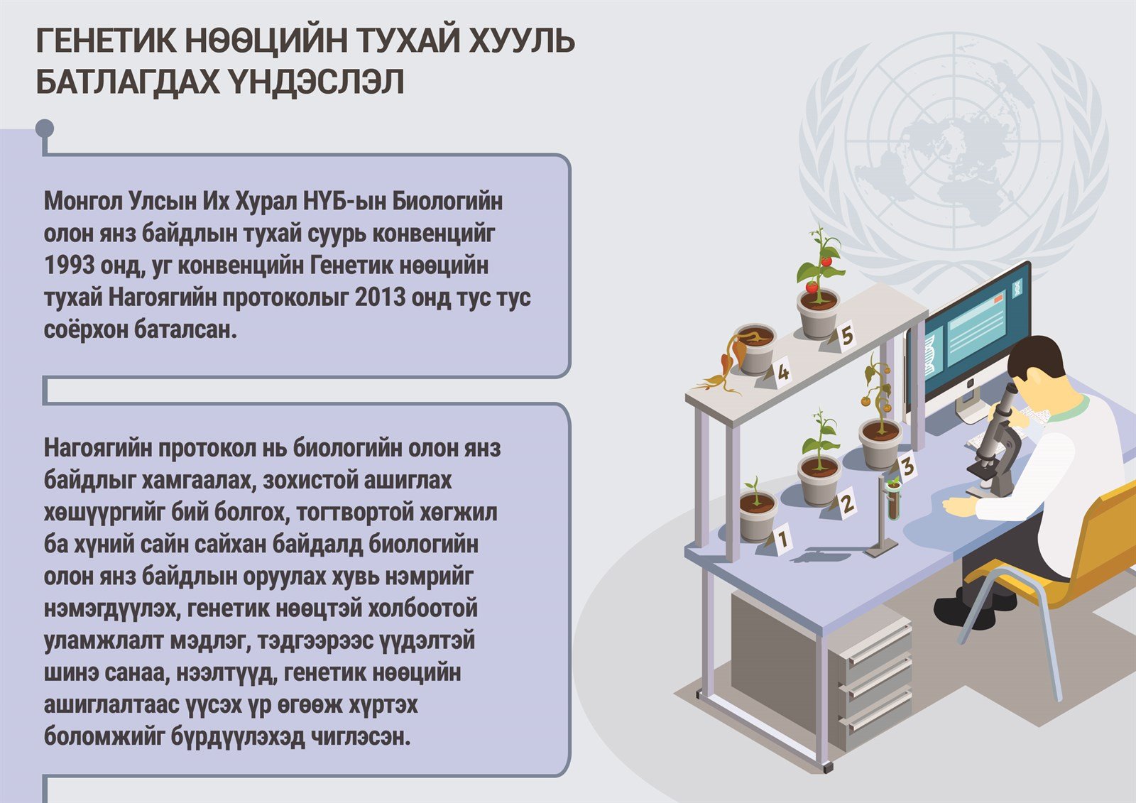 Инфографик: Генетик нөөцийн тухай хуулийн танилцуулга