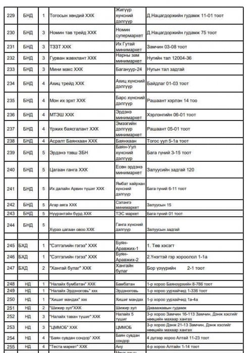 ТАНИЛЦ: Улаанбаатар хотод нөөцийн мах худалдааж буй дэлгүүрүүд 