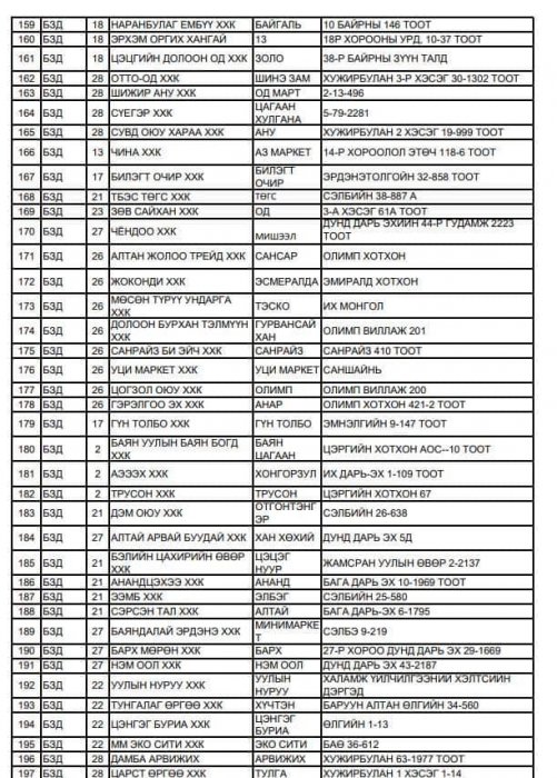 ТАНИЛЦ: Улаанбаатар хотод нөөцийн мах худалдааж буй дэлгүүрүүд 