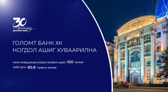 Голомт Банк ХК 2024 оны цэвэр ашгаасаа ногдол ашиг хуваарилна