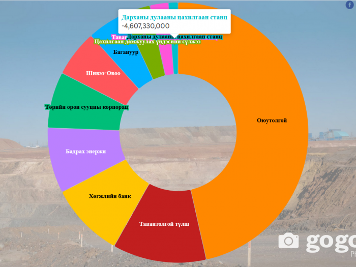 ДДЦС ТӨХК-ийн гүйцэтгэх захирал М.Жаргалсайхан та 45,000,000 сая төгрөгийн Дархлаа дэмжих бүтээгдэхүүнийхээ тоон судалгааг хэрхэн хийснээ тайлбарлаж өгнө үү!!! ДДЦС ТӨХК-ийн гүйцэтгэх захирал М.Жаргалсайхан та 45,000,000 сая төгрөгийн Дархлаа дэмжих бүтээгдэхүүнийхээ тоон судалгааг хэрхэн хийснээ тайлбарлаж өгнө үү!!!