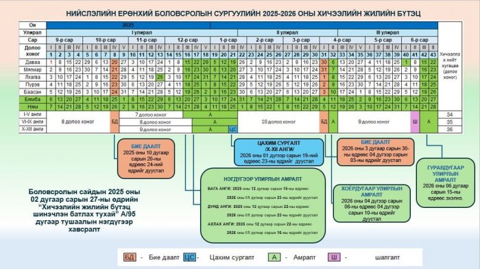 ЕБС-ийн зуны амралт энэ сарын 15-наас эхэлнэ