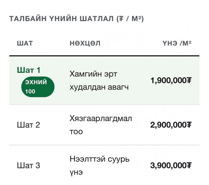 Цонжин зах: Монголын хамгийн урт худалдааны төв худалдаа эрхлэгчдэд хаалгаа нээж байна