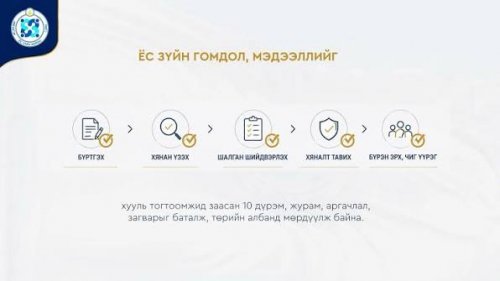 Төрийн албан хаагчийн ёс зүй, үүрэг хариуцлага